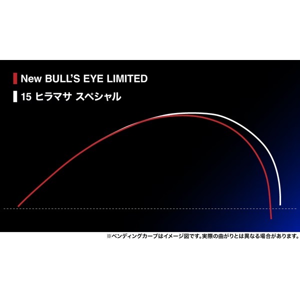 24 ブルズアイ リミテッド